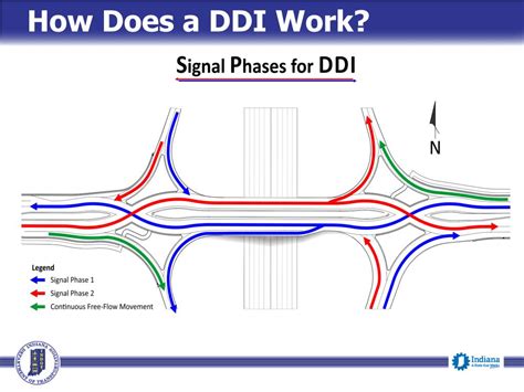 Ddi work. Things To Know About Ddi work. 