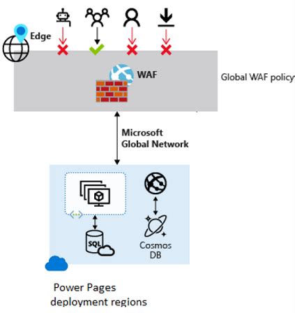 DdosHosting Web Application Firewall.