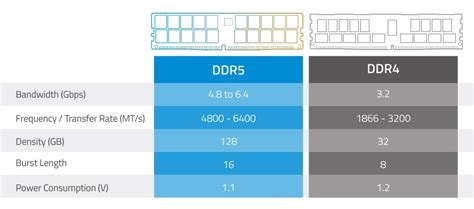 Ddr4 bandwidth calculator.  Read Article DDR5 vs DDR4 2/15/2026 DDR5 vs DDR4...