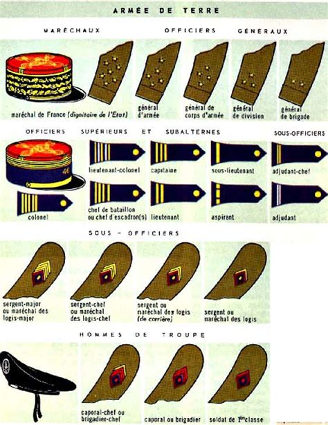 Développement de l'aéronautique militaire française de 1958 à 1970. - Embajadores de españa en parís, de 1883 a 1889..