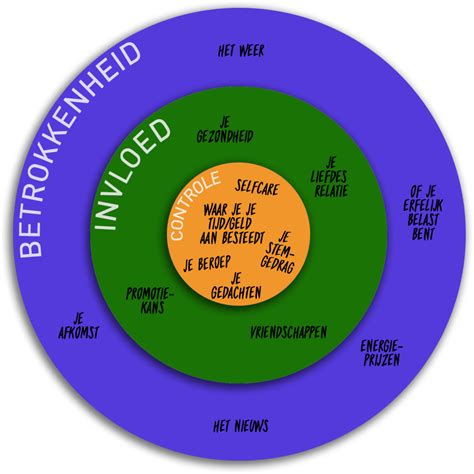 De Invloed van de ISL op de