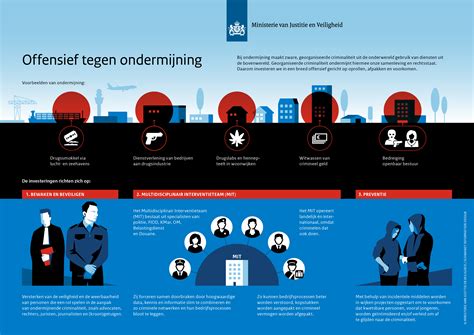 De bestuurlijke aanpak van (georganiseerde) criminaliteit in amsterdam. - 2004 honda trx 500 rubicon owners manual free.