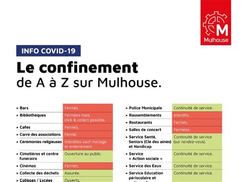 De confinement Mulhouse