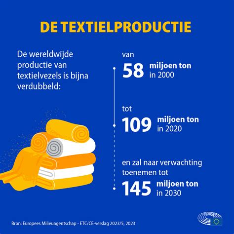 De impact van textielproductie en -afval op het milieu (infografiek)