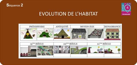 De l'habitat spontané à l'habitat aménagé. - B s grewal higher engineering mathematics solution manual.