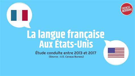 De l'utilité de la langue française aux etats unis. - Introduction to oracle sql student guide.