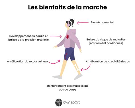 De la marche