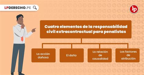 De la responsabilidad civil extracontractual del estado. - Introduction générale à la common law.