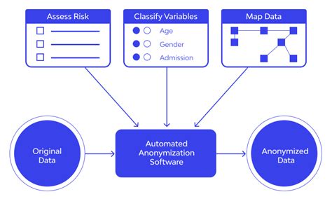 tracking techniques framework