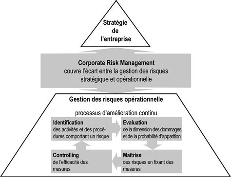De-risking : alternative stratégique ou multiplication de risques ?