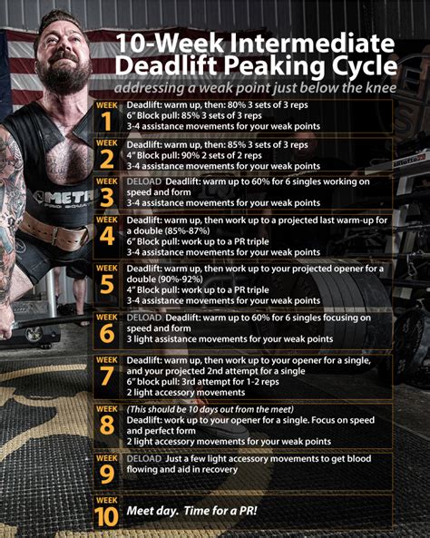 Deadlift program. Oct 23, 2020 · From just below the knee, work up to a top single using as many warm-ups as necessary. 1 set, 1 rep. + 4 more exercises. BodyFit. $6.99/month. 2,500+ expert-created single workouts. 3,500+ how-to exercise videos. Detailed workout instruction. Step-by-step workout tips. 