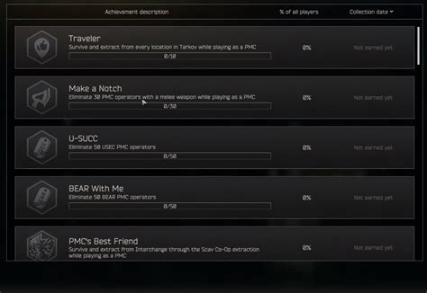 Jan 5, 2024 · Achievements have also been added, giving even more reasons to start playing Tarkov in the new year. It's these regular updates that make Tarkov one of the best FPS games you can play right now. Tarkov Achievements can be divided into two types, visible and hidden. Hidden achievements will only reveal themselves once you've unlocked them ... . 