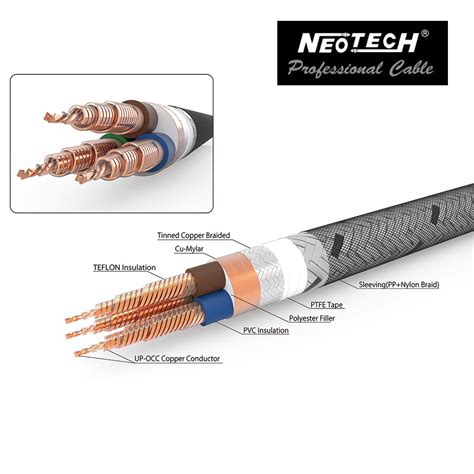 Dealer/Distributor – Neotech Cable