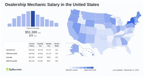 The salary range for a Dealership Porter job is from $47,464 to $57,867 per year in Chicago, IL. Click on the filter to check out Dealership Porter job salaries by hourly, weekly, biweekly, semimonthly, monthly, and yearly.. 