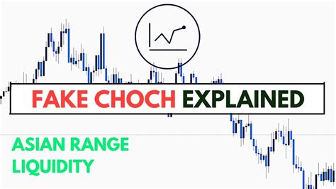 Dealing with False ChoCH Signals