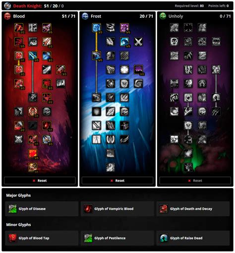 Death Knight WotLK Classic Talent Calculator - WotLK …