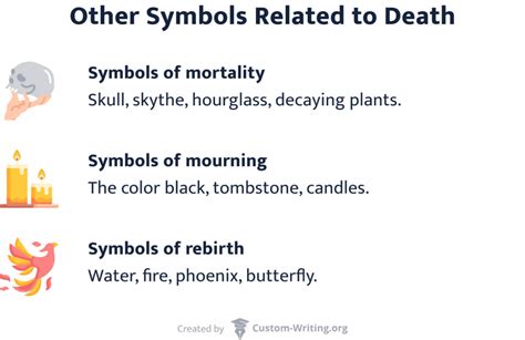 Death Symbolizes: Exploring the Profound Meanings of Mortality