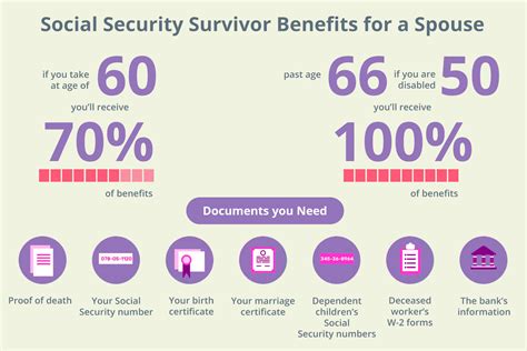 Death benefits social security.  Social Security benefits can help provide Dis...