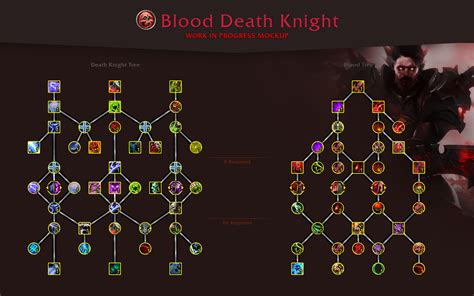 The most popular Blood Death Knight Talents, Stats, Gear, Trinkets, Enchants, Gems, and Consumables. Everything you need in a WoW Blood Death Knight build, data-driven and updated daily for Mythic+ in Dragonflight Season 4.. 
