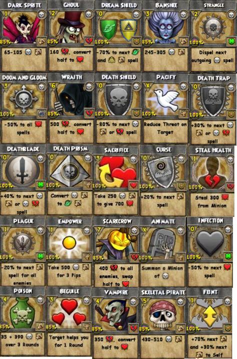 All wizard101 death spells ( spells that attack only )For the full list: https://wizard101folio.com/wizard101-death-spells/BY: Wizard101 Folio, Come check ou... 