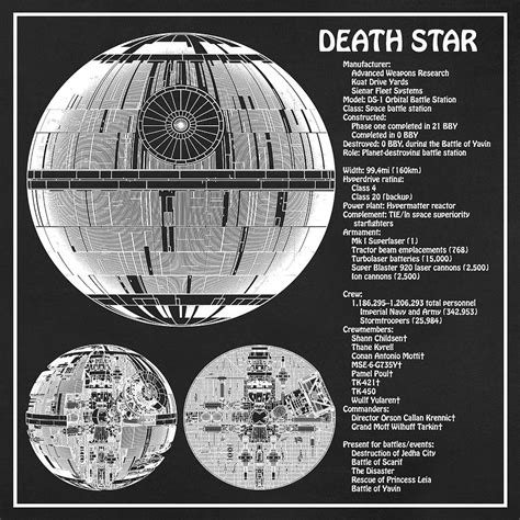 Death star owners technical manual star wars imperial ds 1 orbital battle station. - Proline high rate sand filter manual.