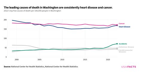 Death washington state.  Find out more about our death data 2.  No obituaries match...
