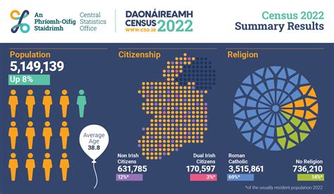 Deaths 2024 - CSO - Central Statistics Office