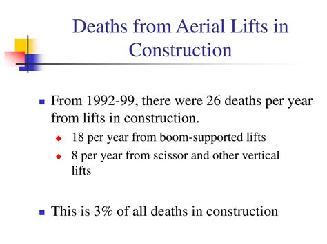 Deaths from Aerial Lifts in Construction - miningquiz.com