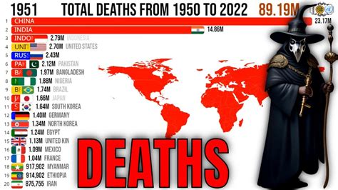 Deaths in August 2003 - Wikipedia