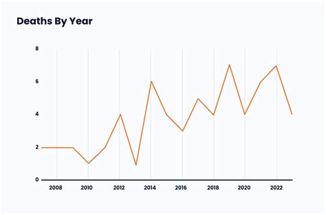 Deaths in january 2012