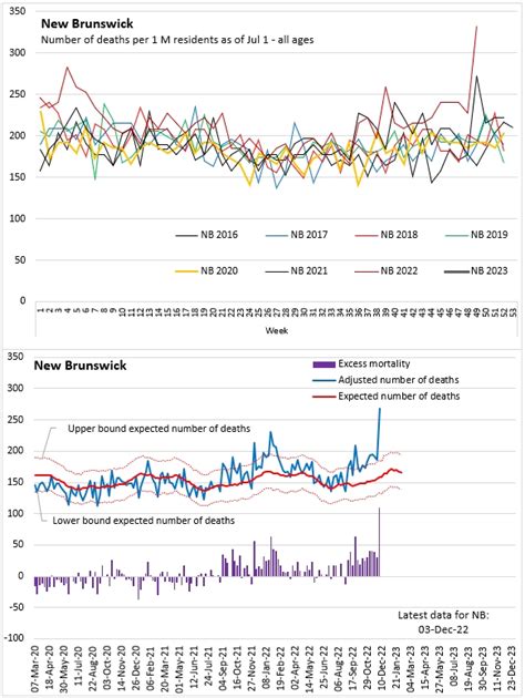 Deaths in nova scotia this week. .  <a href=https://lake-curator-alpha.nexlabs.co.uk/build/086sw...