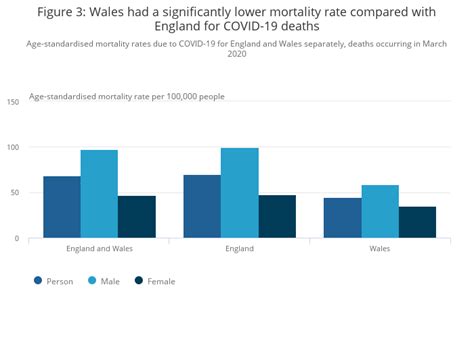 Deaths involving COVID-19, England and Wales - Office for …