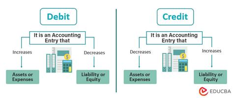 Debit VS Credit rules In Accounting Difference between debit and credit