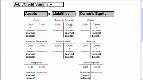 Debit and Credit in Accounting Explained StephanyqoJames