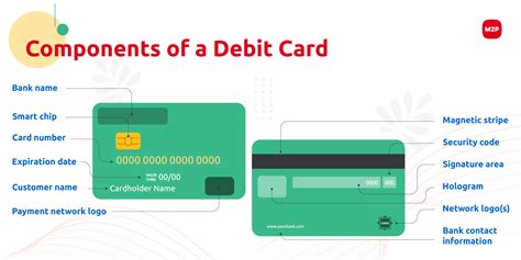 Debit card info. The new EMV chip cards, however, have been used in Europe since 1994 as an attempt to battle the high rates of fraud and counterfeiting. EMV stands for Europay/MasterCard/Visa —these companies have worked together to implement new, more secure technology. The card’s microchip creates a unique one-time-use code for … 