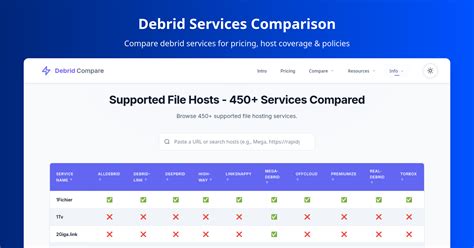 Debrid comparison.  Intro | Comparison | Pricing | File Hosts | Tools & Apps.  Wh...