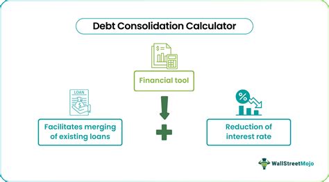 Debt Consolidation Calculator 