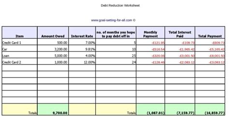Debt Management Spreadsheet Template with Debt Reduction Excel Template