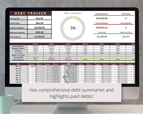 Debt Payoff Tracker Spreadsheet Designed for Dave Ramsey