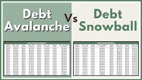 Debt Snowball Example YouTube