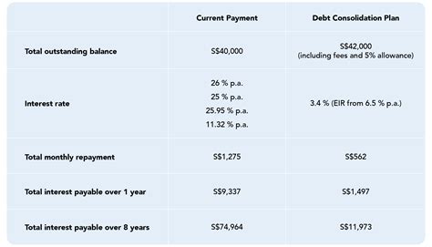 Debt consolidation Plan - Part 2 Page 75