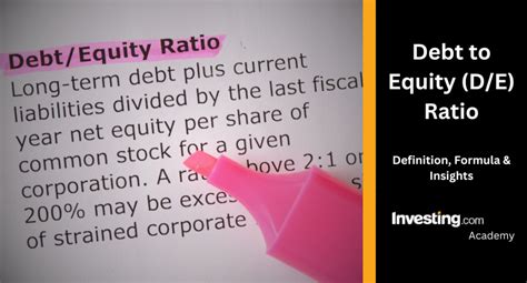 Debt to Equity Ratio Clipboard image