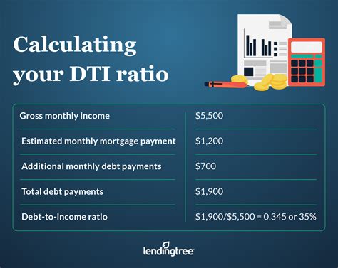 Debt to income ratio for mortgage calculator. FHA debt-to-income ratio (DTI) The maximum DTI for an FHA loan is 43% unless the borrower has “acceptable compensating factors,” in which case you can be … 