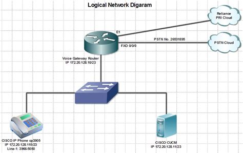 Debug fxo port cisco.  
Dec 28, 2009 ·   02-11-2015 07:42 AM.