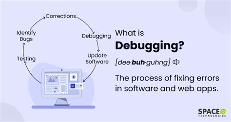 Debugging in c definition.  Think of it as being a detective, searching for cl...