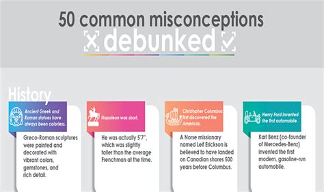 Debunking Common Misconceptions