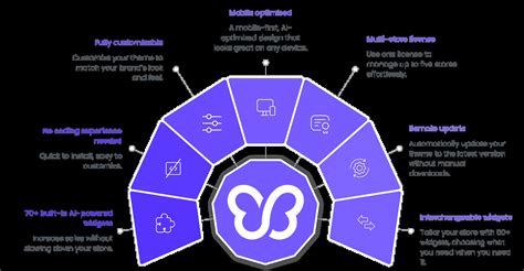 Debutify pricing.  100+ widgets, lightning-fast speed, and no coding required. .  It is an Wi...