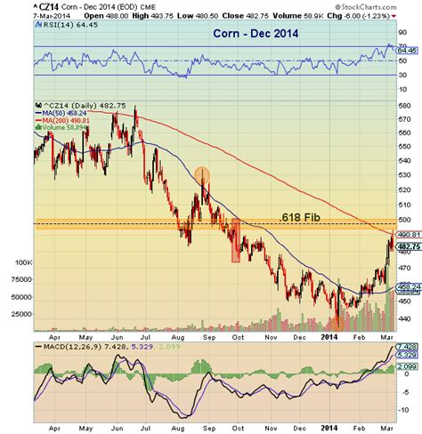 Dec 2023 corn futures. Things To Know About Dec 2023 corn futures. 