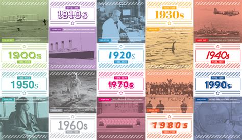Decades in history