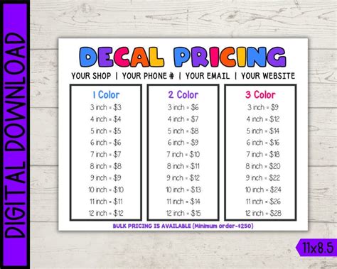 Decal Price Chart